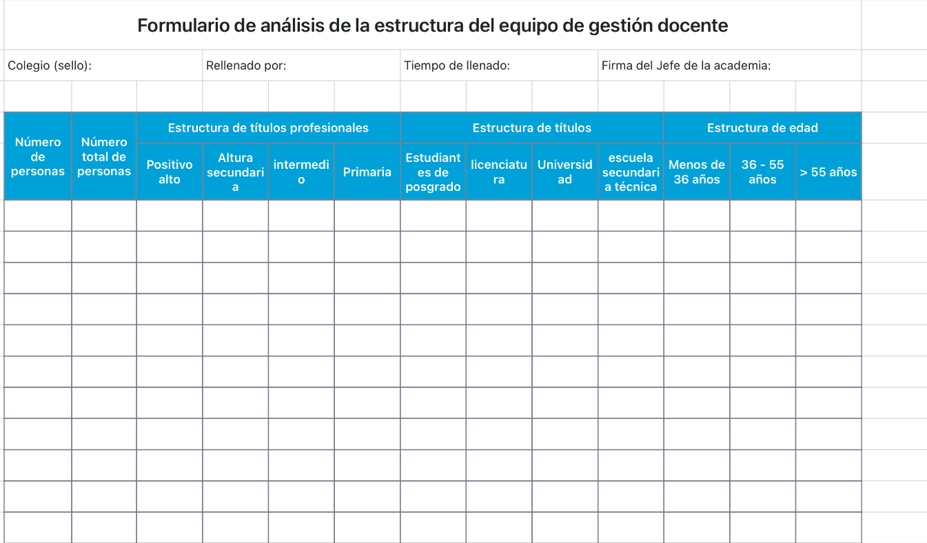 Formulario de análisis de la estructura del equipo de gestión docente